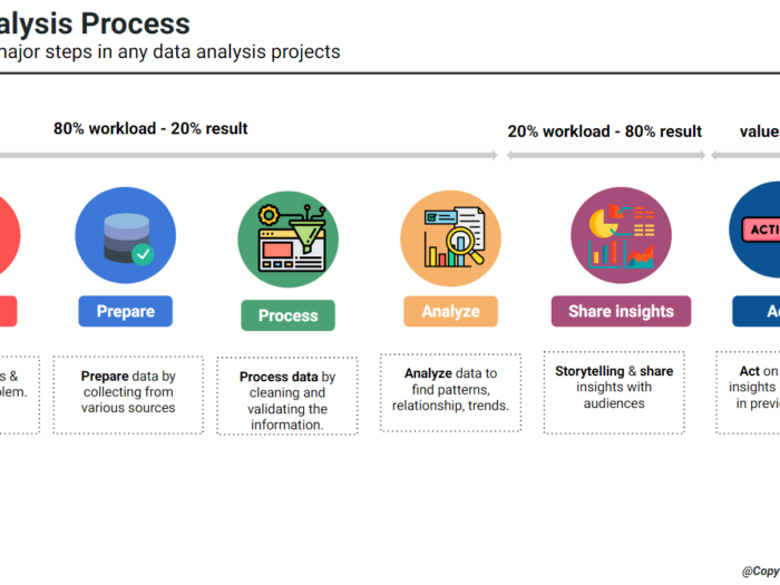 the hau blog - data analysis process